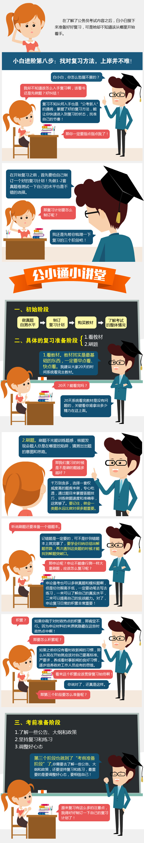 找對復(fù)習(xí)方法，上岸并不難
