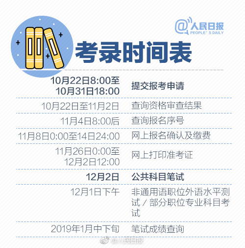 2019年國(guó)考報(bào)名啟動(dòng)，收好這份最全報(bào)考指南