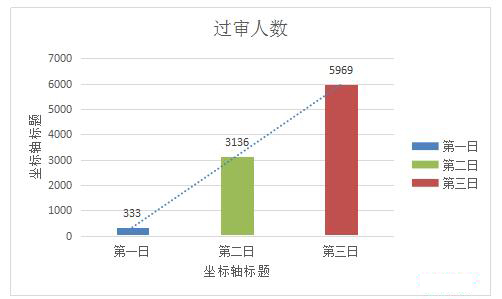 2019國考遼寧地區(qū)報名統(tǒng)計(jì)：8677人報名[24日16時]