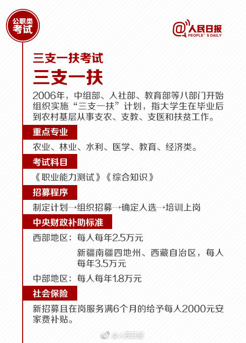 國(guó)考報(bào)名今天截止！還有這些公職類考試了解下