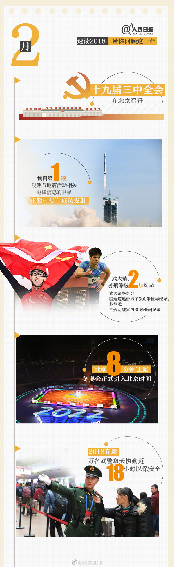 回首18年，9張圖帶你速讀過去12個(gè)月大事件