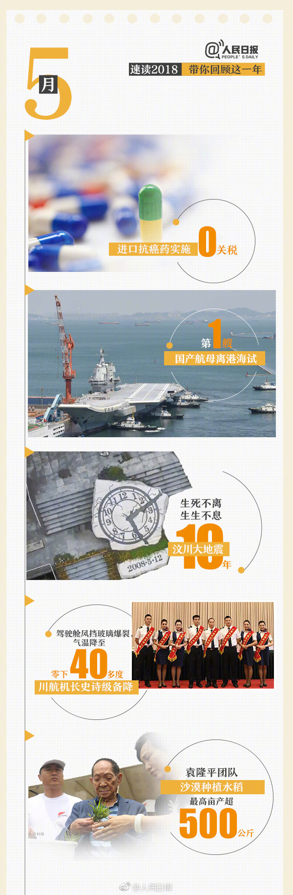 回首18年，9張圖帶你速讀過去12個(gè)月大事件