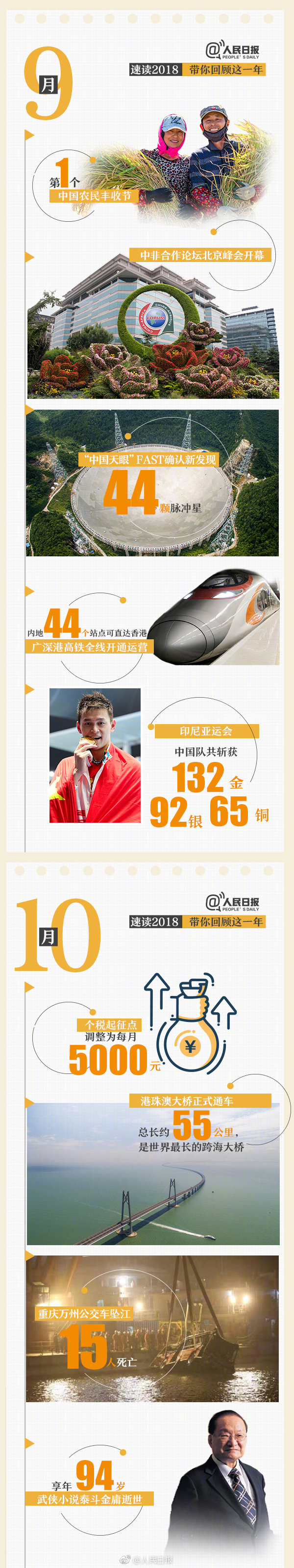 回首18年，9張圖帶你速讀過去12個(gè)月大事件