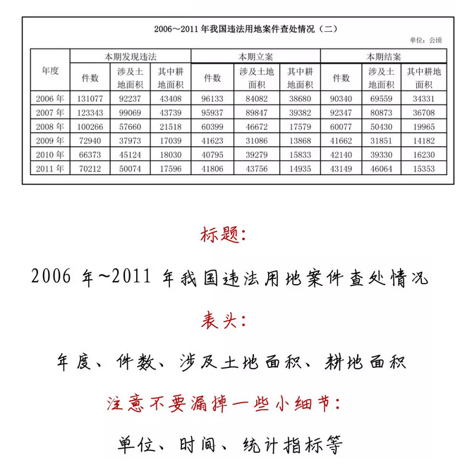 有趣有料！一文讀懂資料分析！