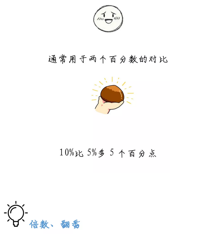 有趣有料！一文讀懂資料分析！
