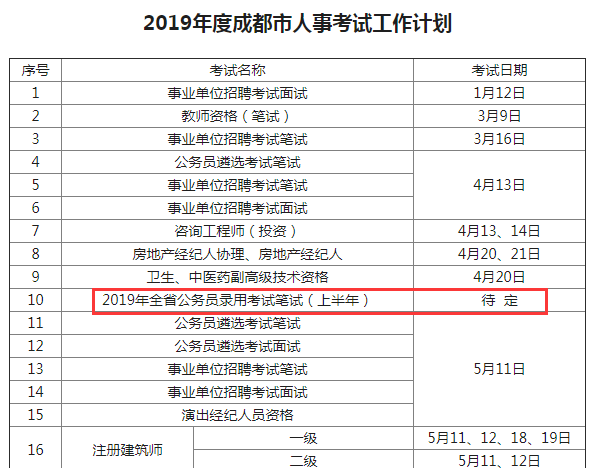 確定！2019年四川公務(wù)員考試仍將舉行兩次！