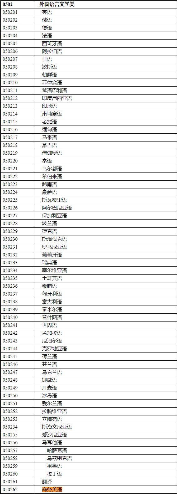2020年國(guó)家公務(wù)員考試語(yǔ)言類(lèi)專(zhuān)業(yè)可以報(bào)哪些崗位？