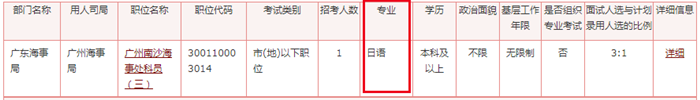 2020年國(guó)家公務(wù)員考試語(yǔ)言類(lèi)專(zhuān)業(yè)可以報(bào)哪些崗位？