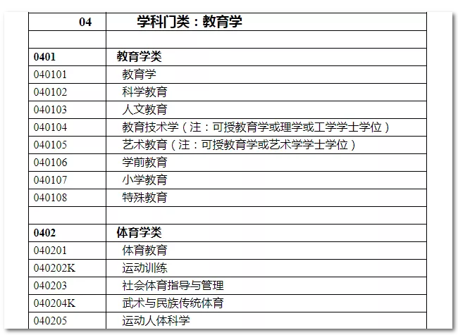 2020年國(guó)家公務(wù)員考試教育類專業(yè)可以報(bào)哪些崗位？