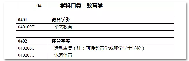 2020年國(guó)家公務(wù)員考試教育類專業(yè)可以報(bào)哪些崗位？