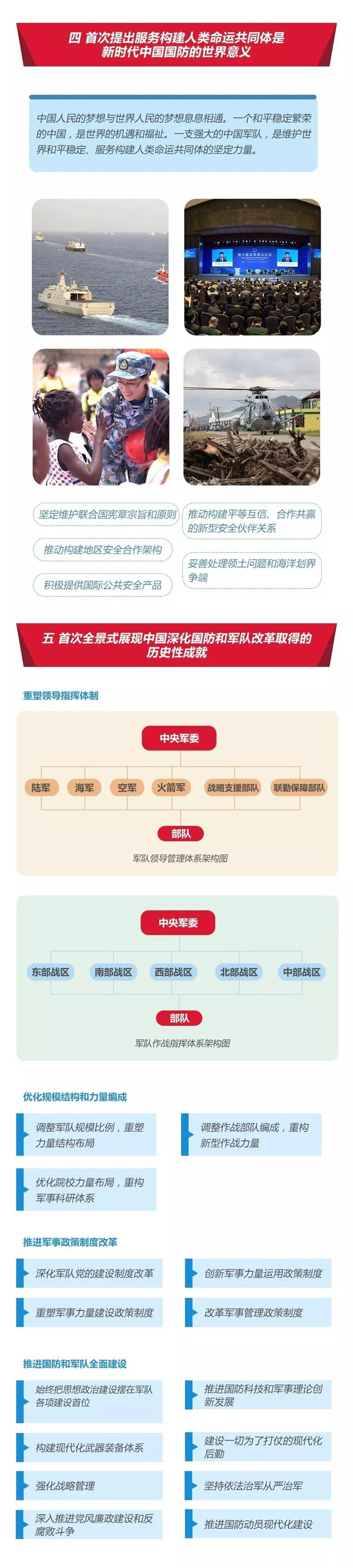 2020年國(guó)考時(shí)政：中國(guó)政府發(fā)表《新時(shí)代的中國(guó)國(guó)防》白皮書(shū)！