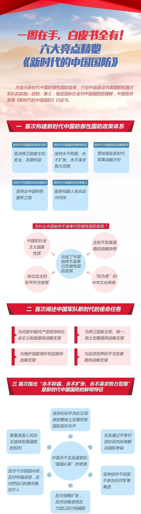 2020年國(guó)考時(shí)政：中國(guó)政府發(fā)表《新時(shí)代的中國(guó)國(guó)防》白皮書(shū)！