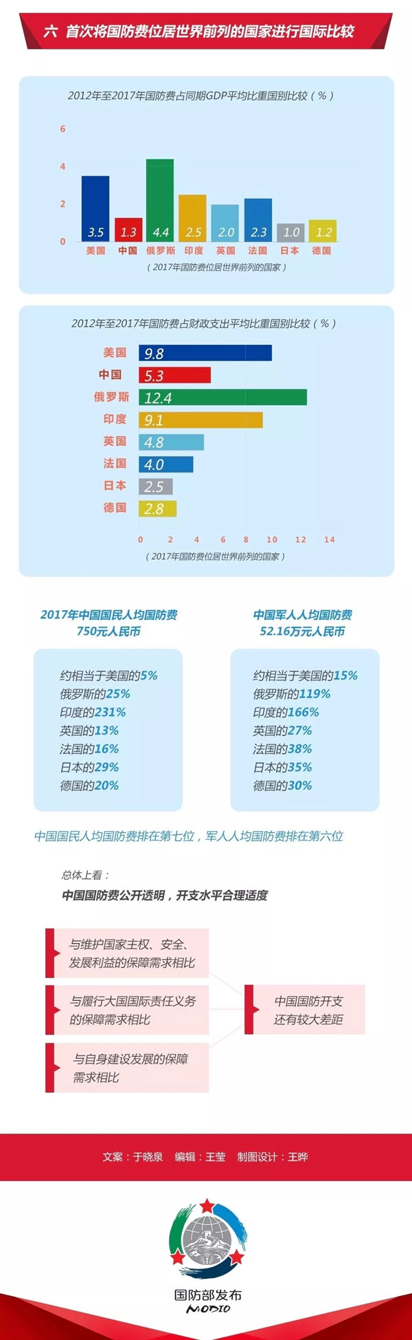 2020年國(guó)考時(shí)政：中國(guó)政府發(fā)表《新時(shí)代的中國(guó)國(guó)防》白皮書(shū)！