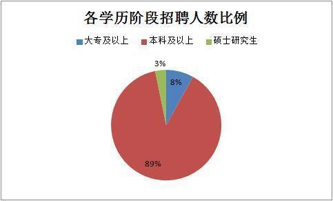 2019下半年四川省考共招錄6823人，明日起報(bào)名！
