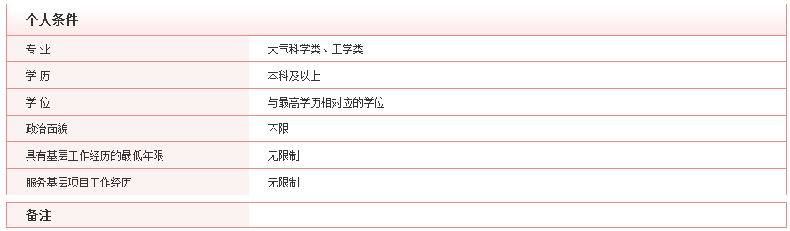 2020年國考最具挑戰(zhàn)的5大部門，你敢來報(bào)考嗎？