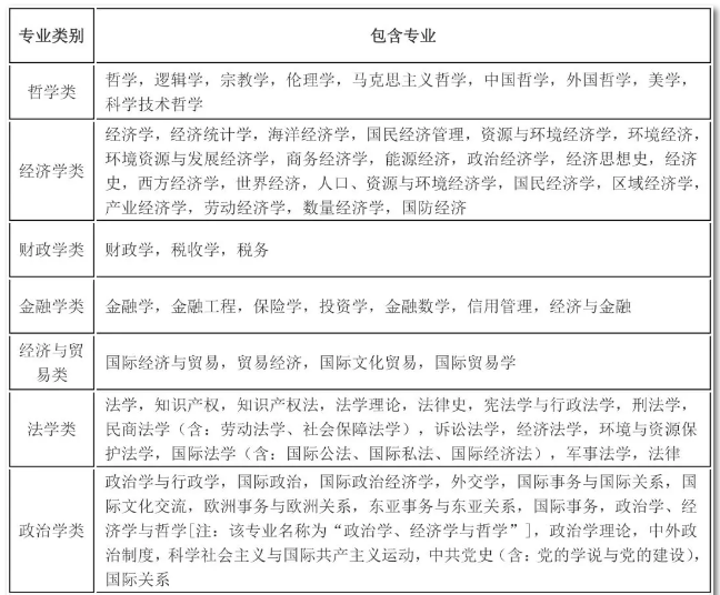 2020年國考報名，我的專業(yè)能考哪些職位？
