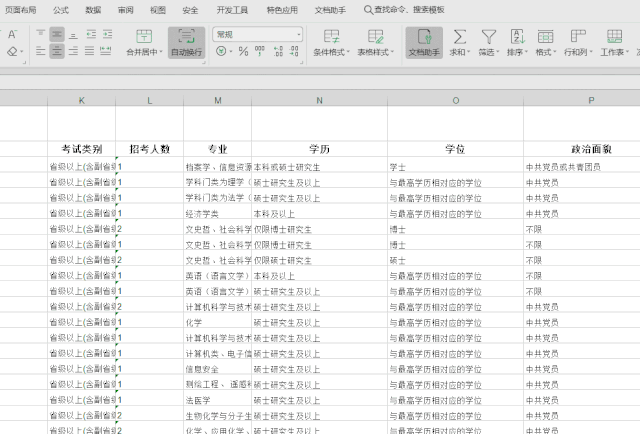 2020年國考報名，我的專業(yè)能考哪些職位？