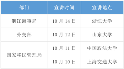 2020年國考招錄啟動！高校宣講會透露擴(kuò)招趨勢