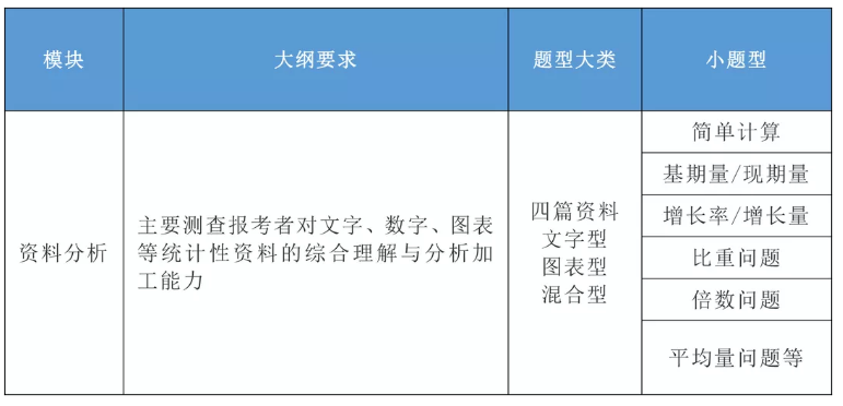 2020年國家公務(wù)員考試公共科目大綱解讀！