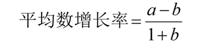 國考行測資料分析?？脊絽R總！考試直接用