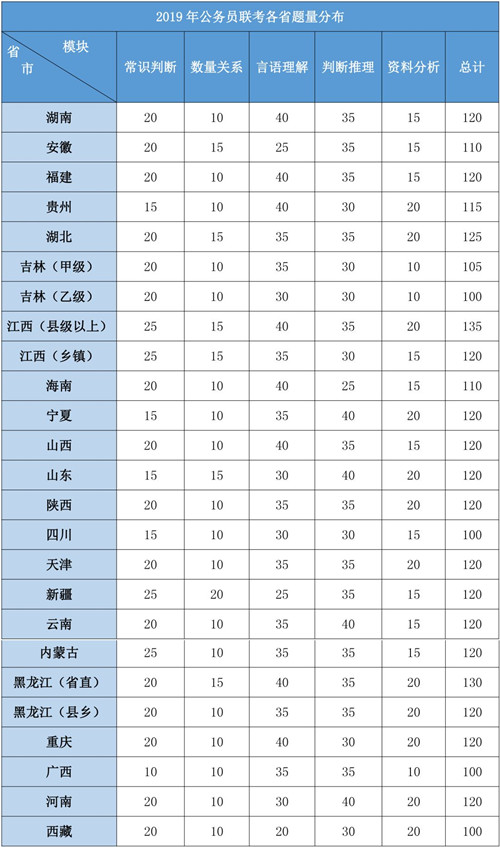 2020年各省公務員考試重要考情信息一覽，速看！