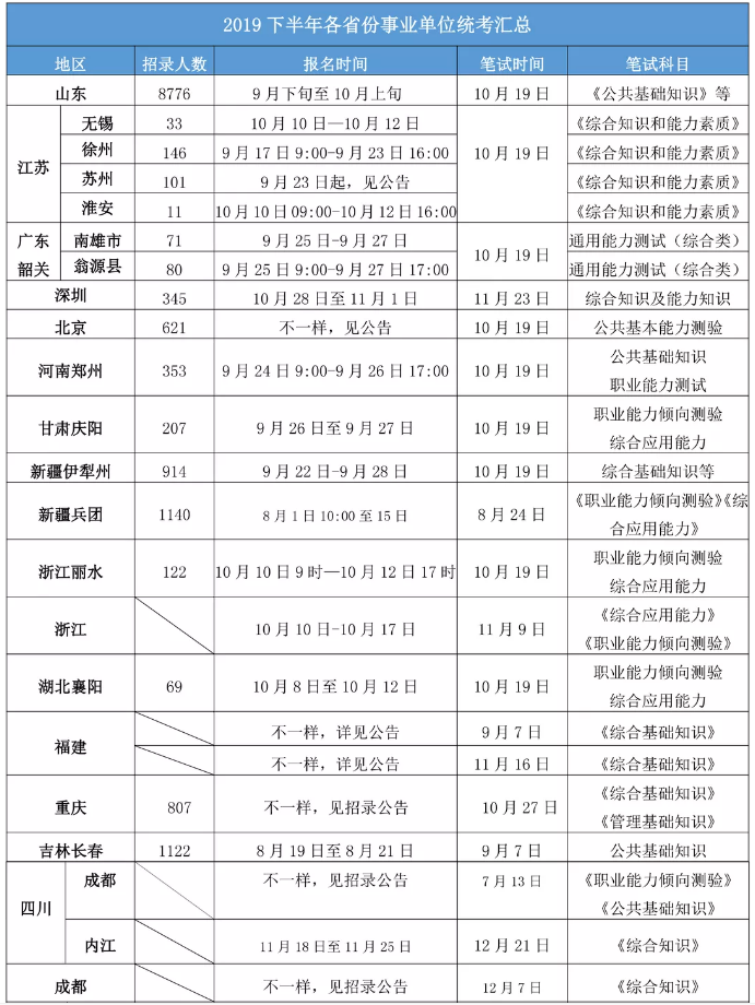 2020年各省事業(yè)單位考試時(shí)間一覽！