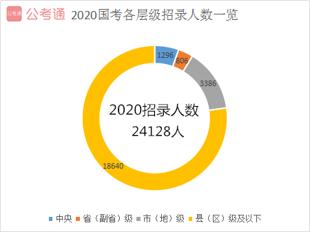 2021年國家公務(wù)員考試報名給應(yīng)屆畢業(yè)生四點建議