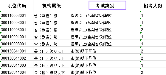 科普：國(guó)考省級(jí)試卷和地市級(jí)試卷有什么不同？