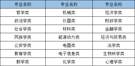2021年國家公務(wù)員考試哪些專業(yè)可以報考？