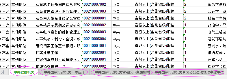 2021年國家公務(wù)員考試報名職位怎么選比較好？