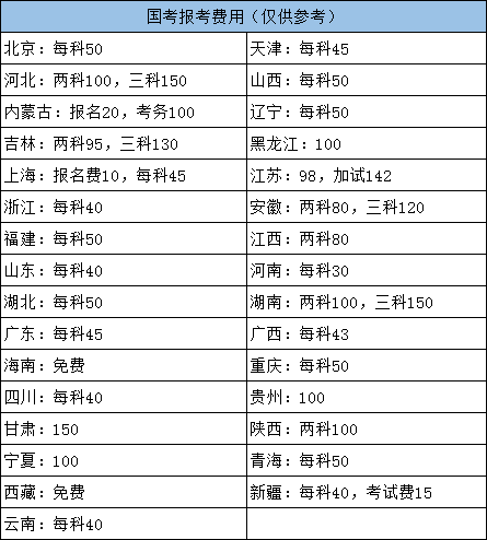 2022年國(guó)家公務(wù)員考試各地報(bào)名費(fèi)用需要多少？