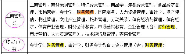 國(guó)考報(bào)名：“專業(yè)屬于什么大類？” 兩步查到