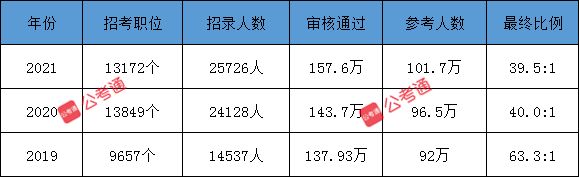 公考通 www.ziyuanj.com