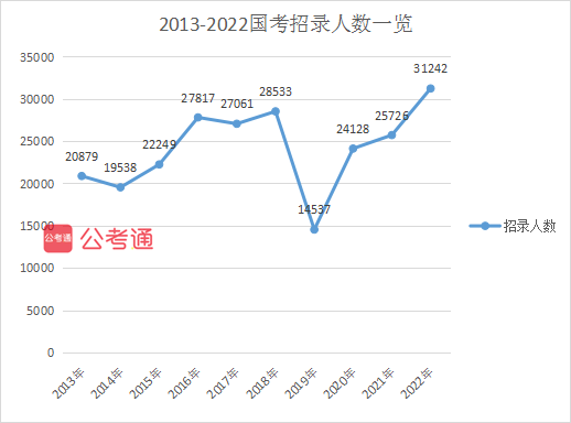 http://www.ziyuanj.com/